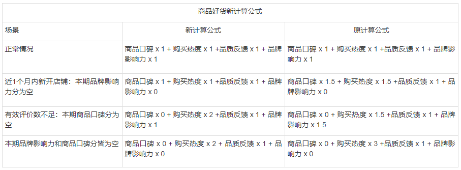 品質(zhì)好貨是什么